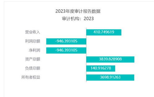 奉贤生物3119万元转让安龄生物5%股权，标的企业亏损946万元背后有什么玄机？